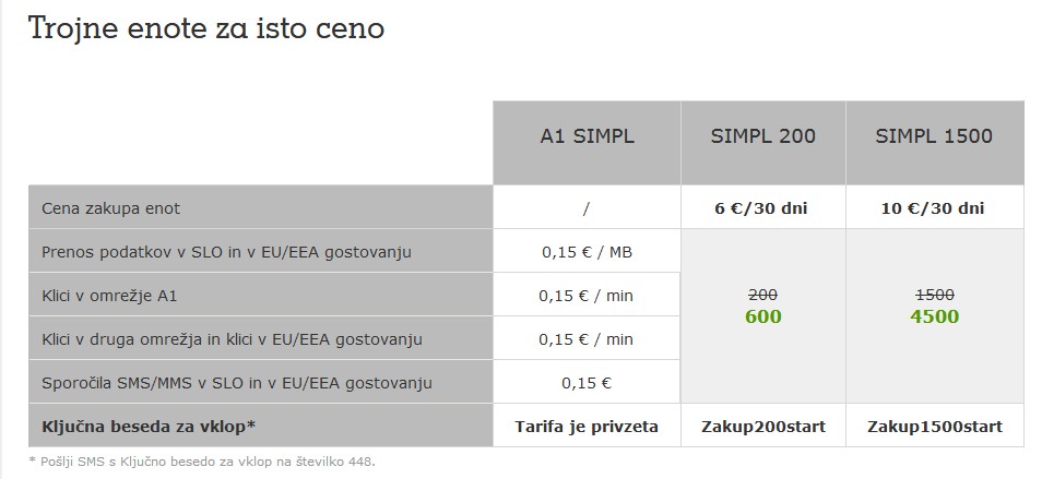 Test - foto povečava