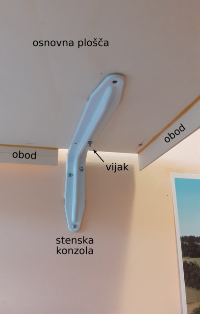 Slika