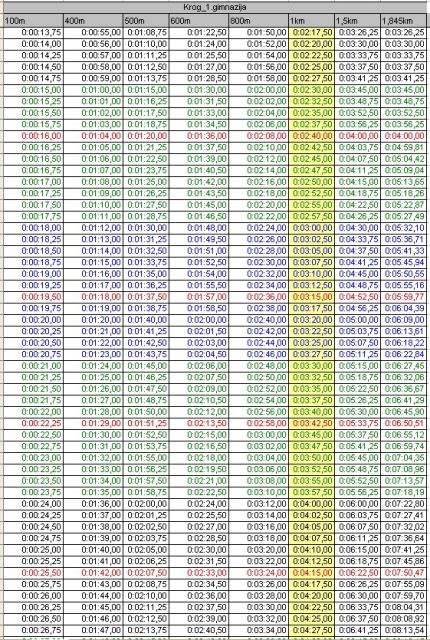 Tabela časov tab.1_za  Krog_1.845_1.Gimnazija