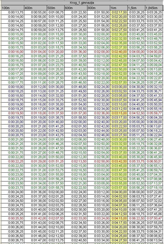 Tabela časov tab.1_za  Krog_1.845_1.Gimnazija