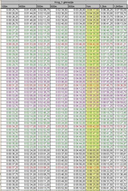 Tabela časov tab.2_za  Krog_1.845_1.Gimnazija