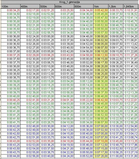 Tabela časov tab.3_za  Krog_1.845_1.Gimnazija