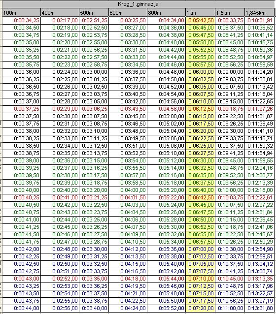 Tabela časov tab.3_za  Krog_1.845_1.Gimnazija