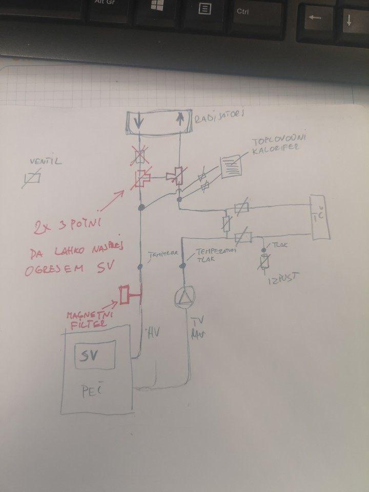 Eee - foto povečava