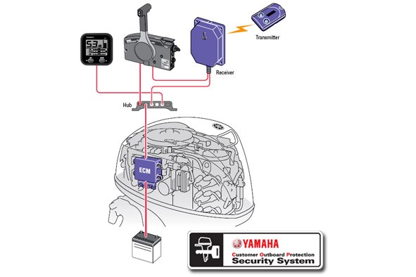 Yamaha - foto povečava