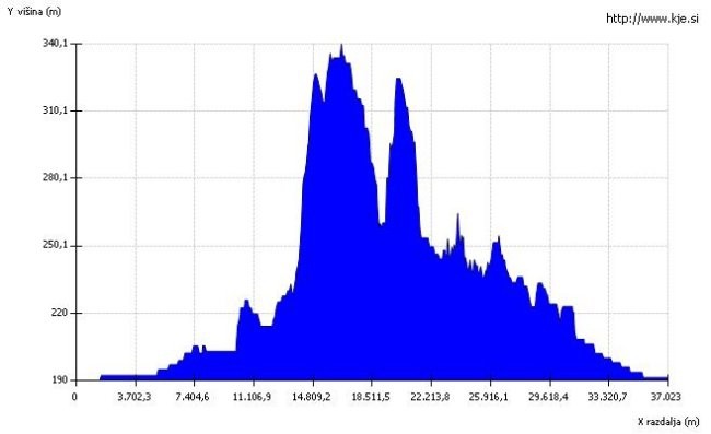 Maraton Spartacus 37 km