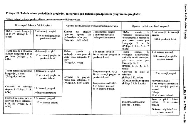 Zakon o jeklenkah - foto povečava